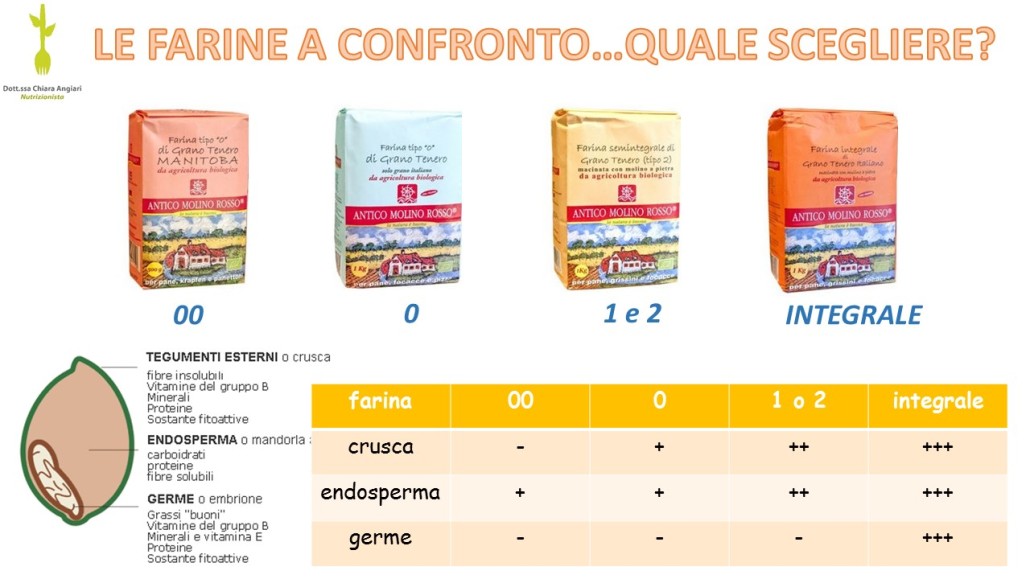 FARINA ARIA - Test (prefermento 100%) e considerazioni finali! 