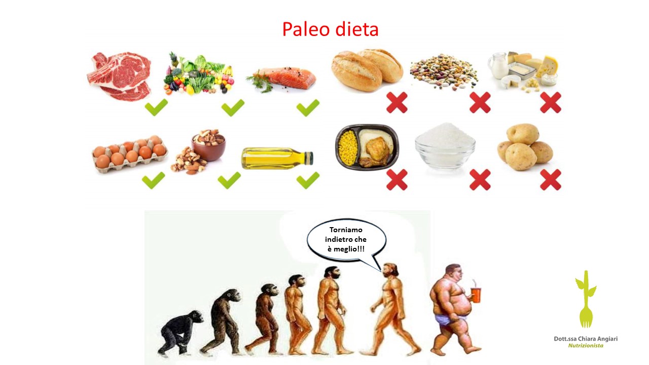 Dieta paleolitica